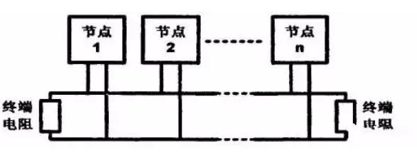 利达JB-QT-LD128EⅡ火灾报警控制器布线方式