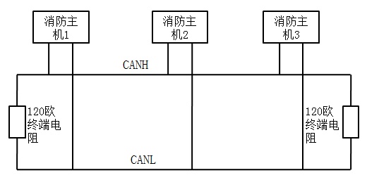 利达JB-QT-LD128EⅡ火灾报警控制器布线方式