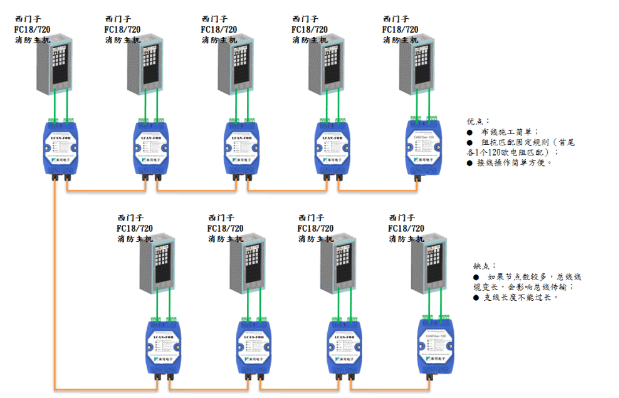 利达JB-QT-LD128EⅡ火灾报警控制器布线方式