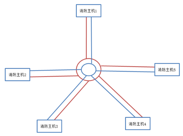 利达JB-QT-LD128EⅡ火灾报警控制器布线方式