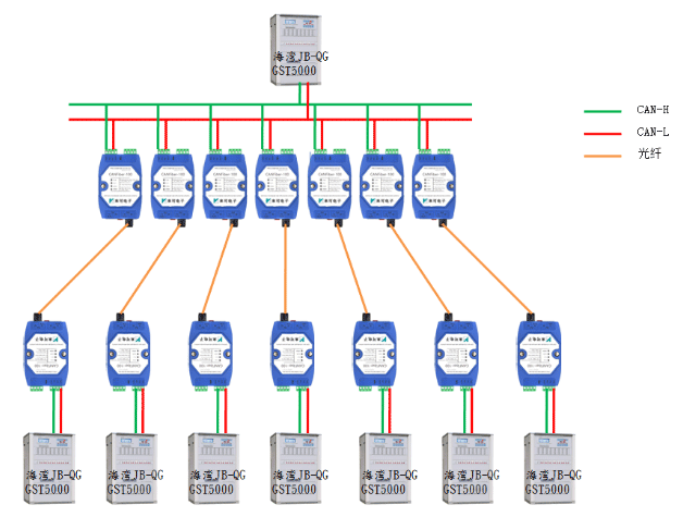 利达JB-QT-LD128EⅡ火灾报警控制器布线方式