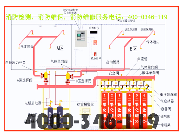 消防卷帘门控制箱